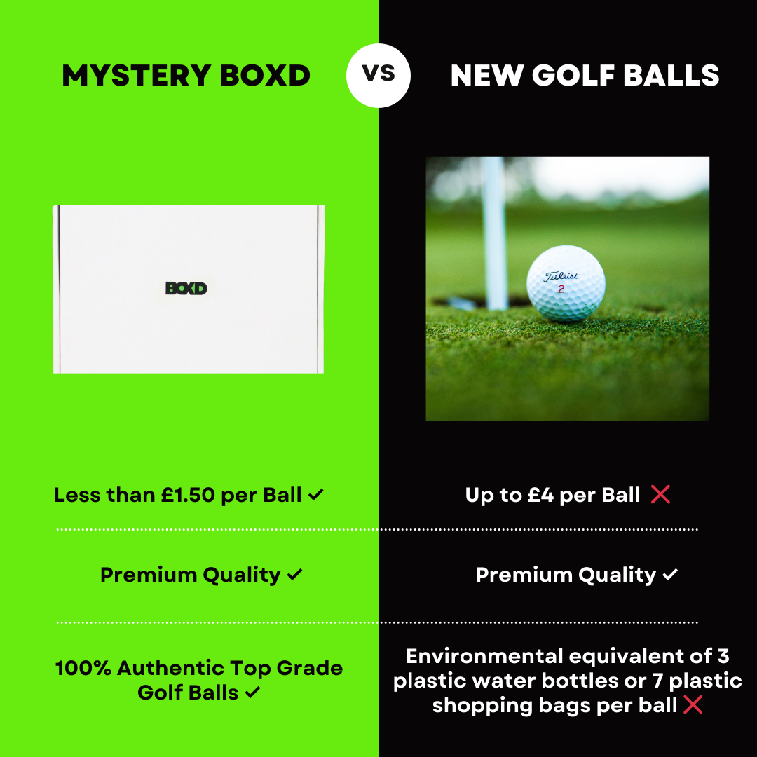Premium Brands Lake Golf Balls Mystery Box