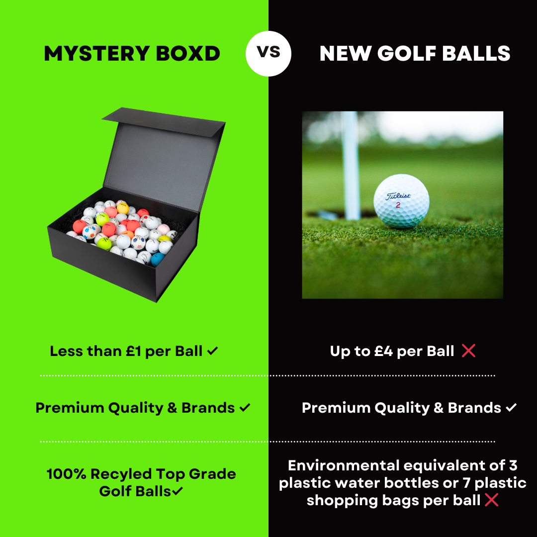 Premium Brands Lake Golf Balls (100 Bulk Box)