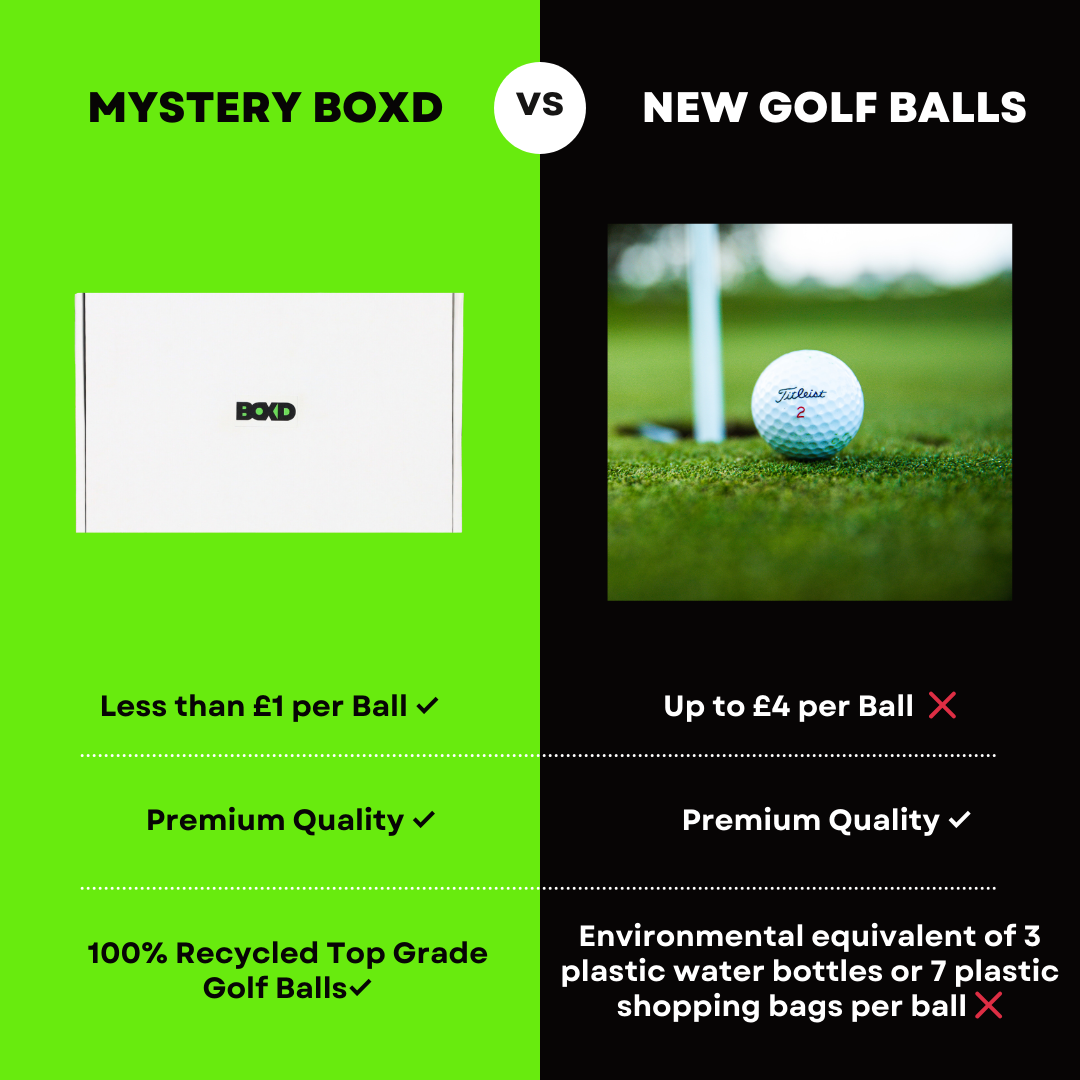 Budget Brands Lake Golf Balls Mystery Box